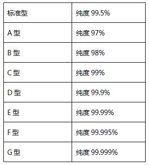 变压吸附制氮机